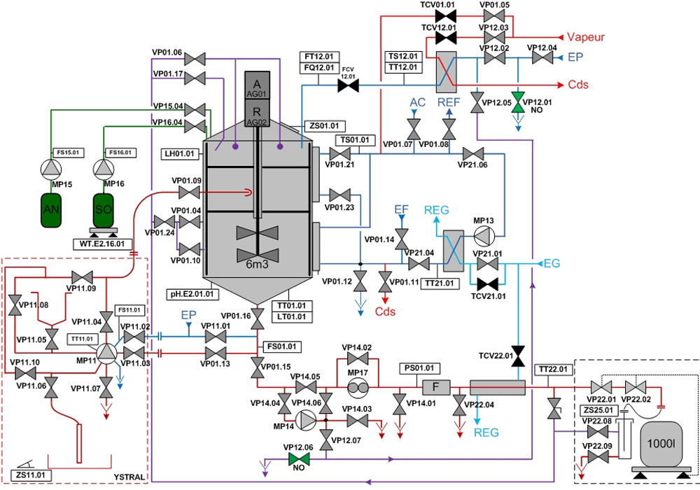 Synoptique du skid de fermentation 6000L pour la fabrication de levures réalisé par TPA. Il permet à l'utilisateur de suivre en temps réel l'avancée de sa production.