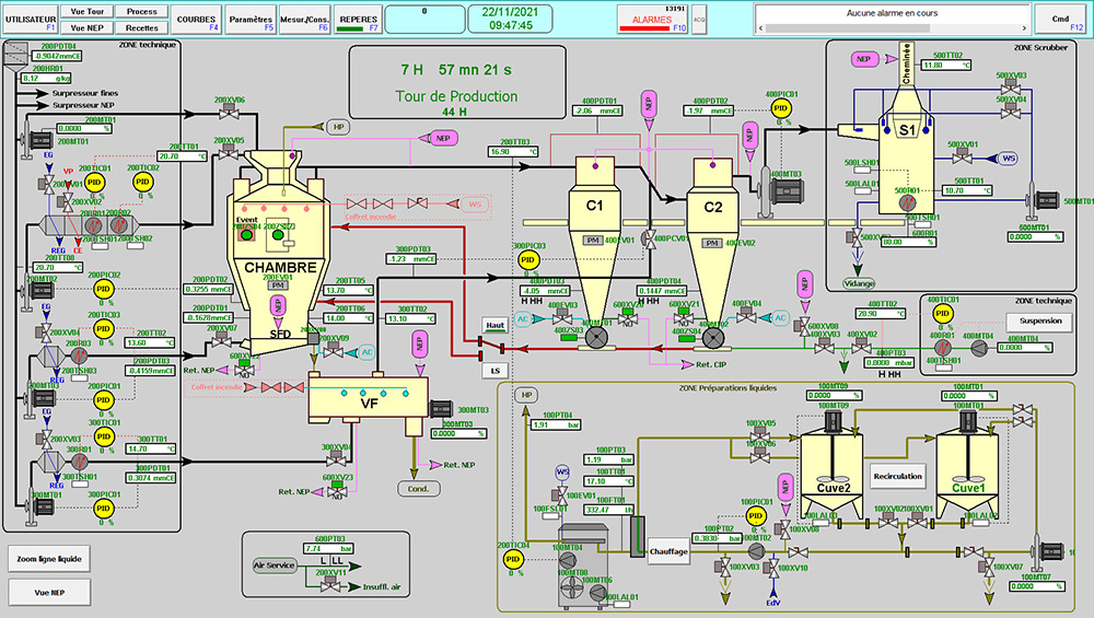 Vue/synoptique de le tour de séchage  (pour la fabrication d'hydrolysats de kératine d'origine naturel) réalisé par TPA. L'utilisateur suit en temps réel l'avancée de sa production.